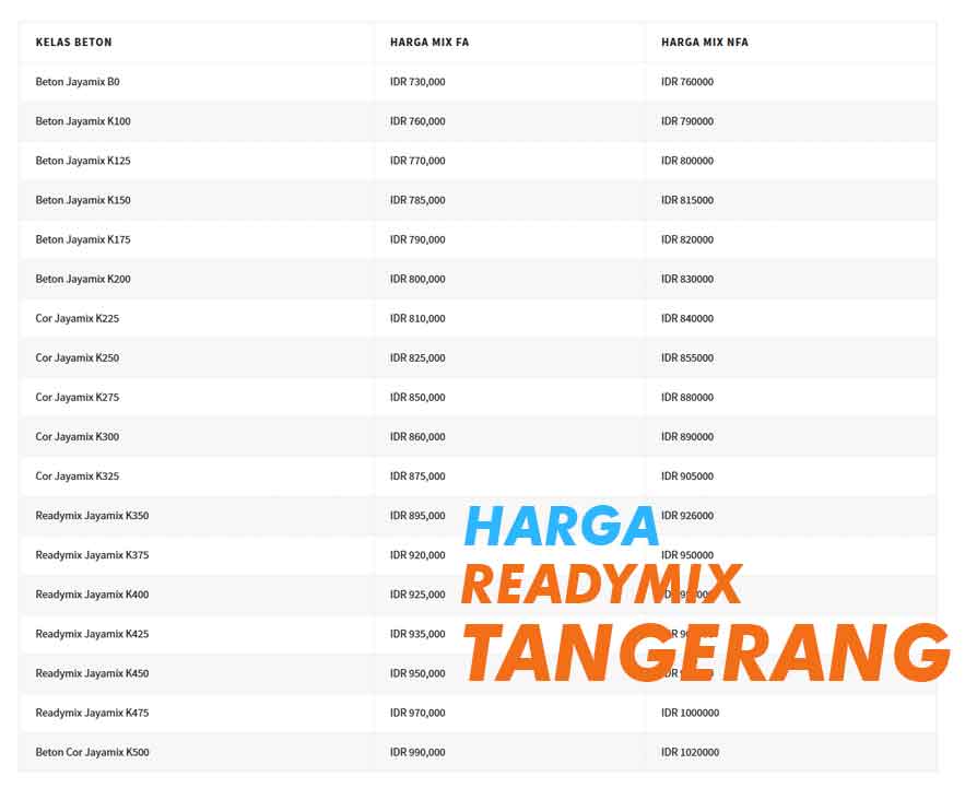 Harga ready Mix Tangerang
